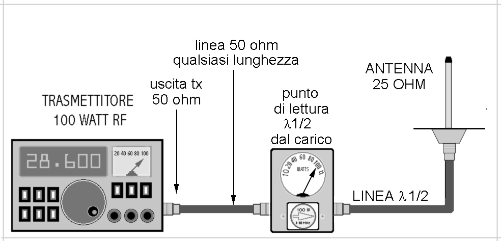 A Ra C Associazione Radioamatori E Computeristi