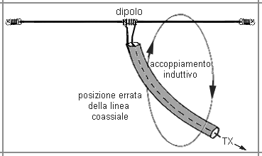 A Ra C Associazione Radioamatori E Computeristi