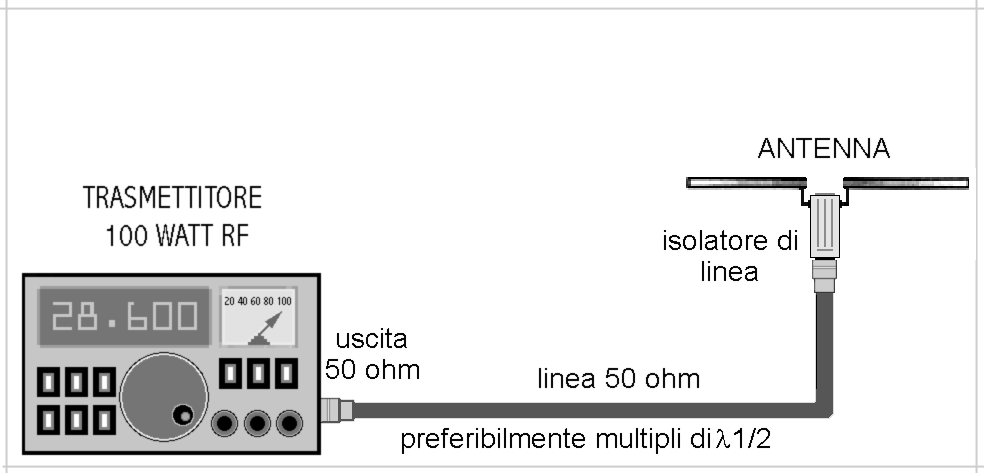 A Ra C Associazione Radioamatori E Computeristi